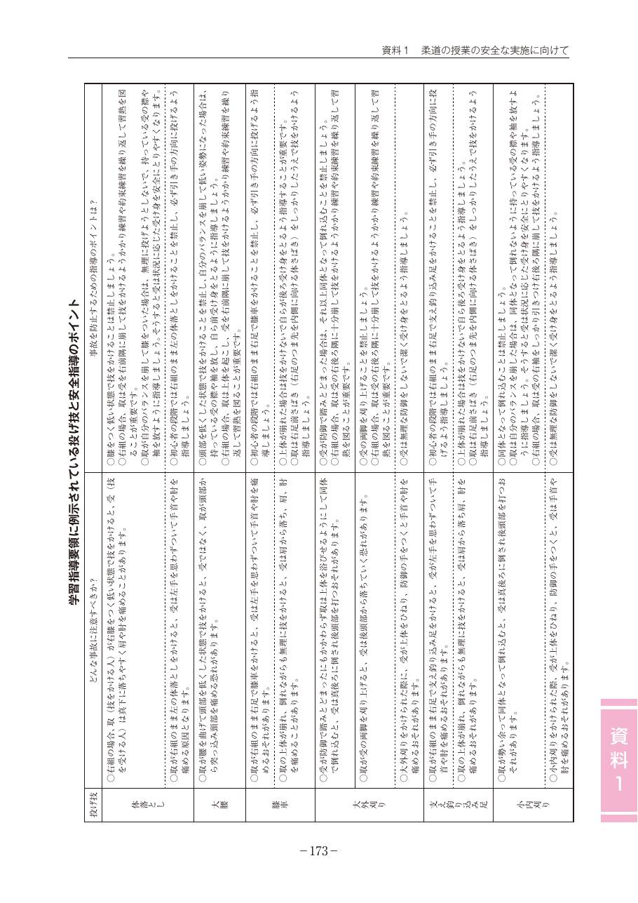 Page 173 of the MEXT judo teaching guide, in Japanese, with photograph sequences of the technique.