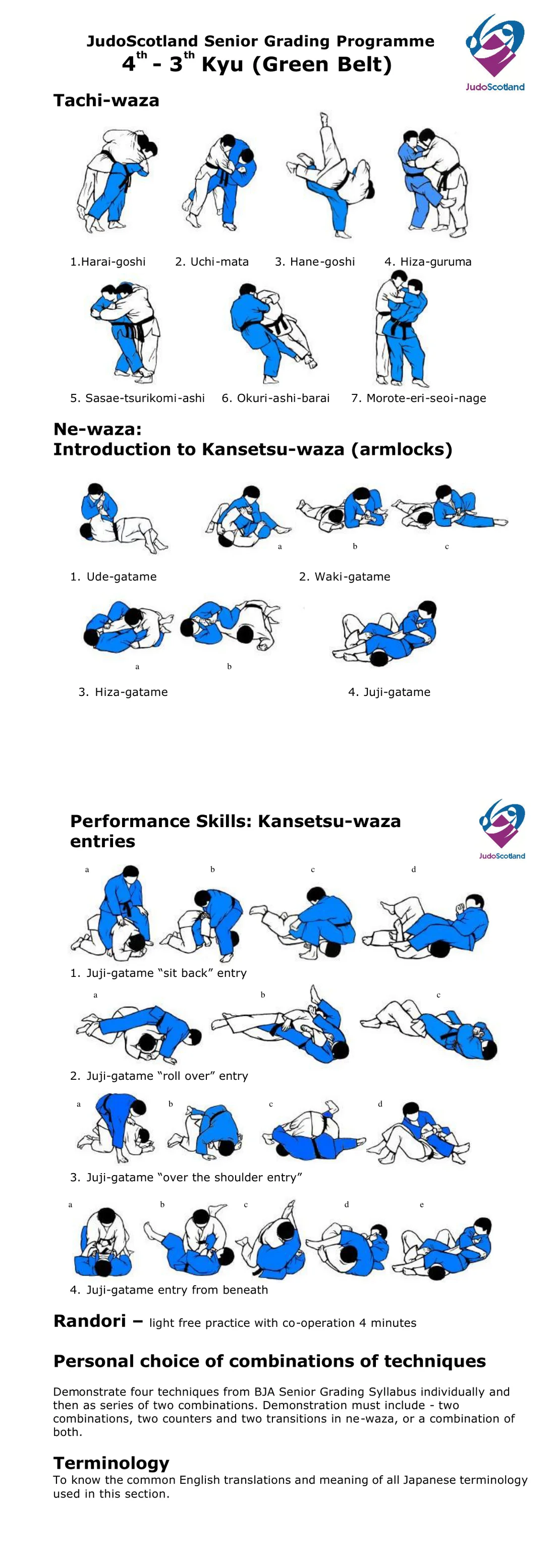 Pictorial guide pages for the 4th Kyu to 3rd Kyu grading, with step-by-step drawings of the required skills. The guide is an older companion to the written syllabus and differs from it in the later grades.