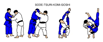 Illustrated sequence of Sode-tsurikomi-goshi, the sleeve lifting pulling hip throw.